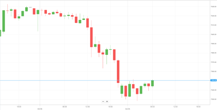 美国S&P500