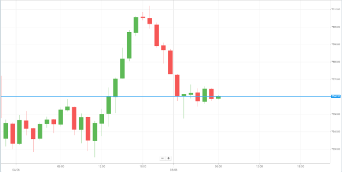 美国S&P500