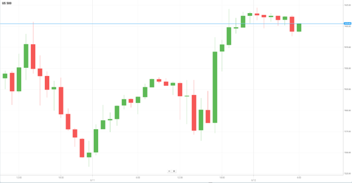 美国S&P500