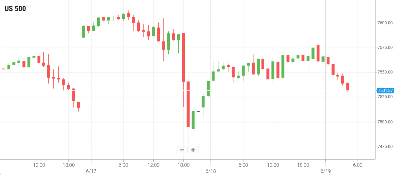 美国S&P500