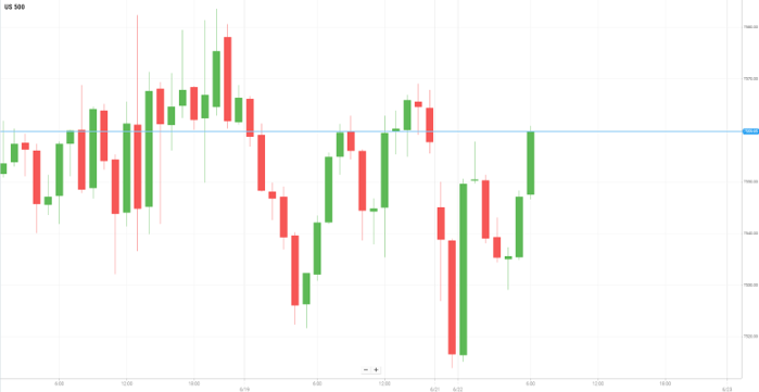 美国S&P500