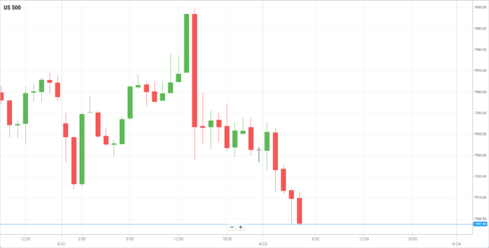 美国S&P500