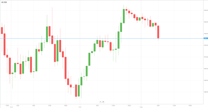 美国S&P500