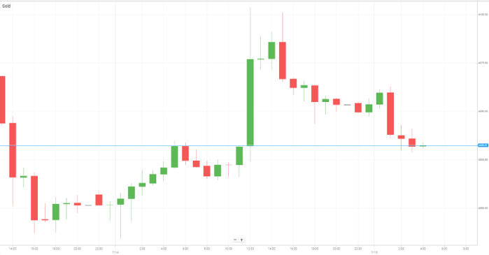 黄金
