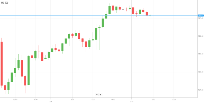 美国S&P500