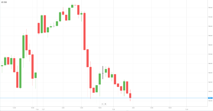 美国S&P500