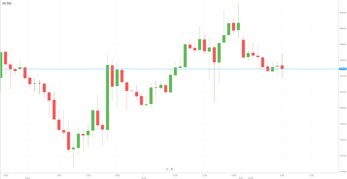 美国S&P500
