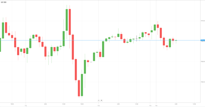 美国S&P500