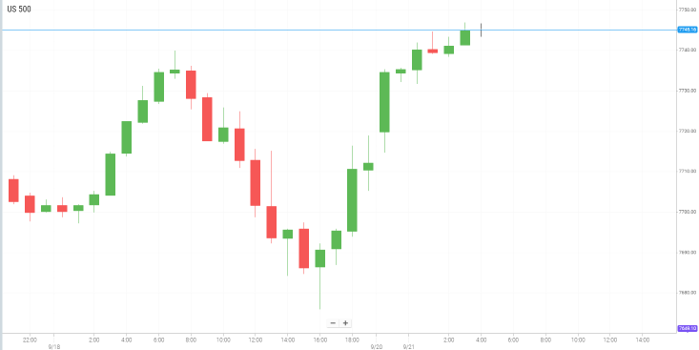 美国S&P500