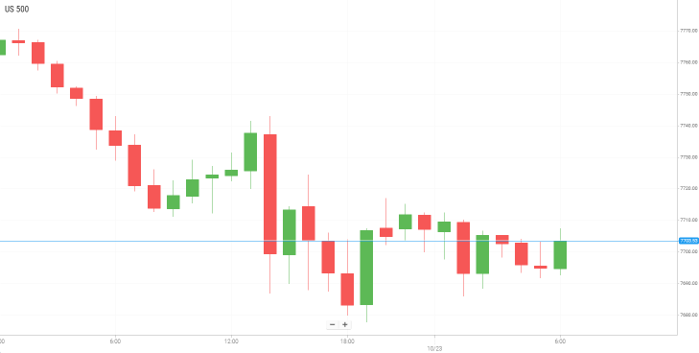 美国S&P500