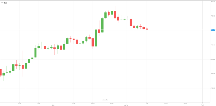美国S&P500