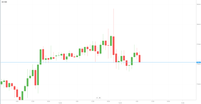 美国S&P500