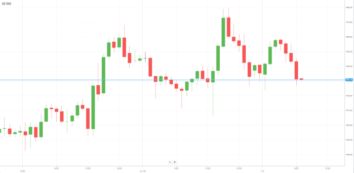 美国S&P500