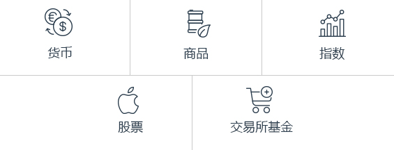 数百种可交易工具